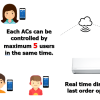 Ασύρματος προσαρμογέας & Home AC Control app - Thumbnail Image 2