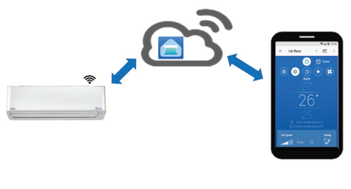 Ασύρματος προσαρμογέας & Home AC Control app - Image 10
